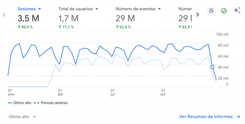 Google Analytics